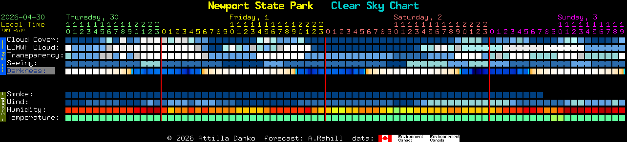 Current forecast for Newport State Park Clear Sky Chart