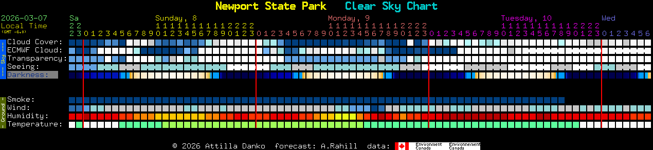 Current forecast for Newport State Park Clear Sky Chart