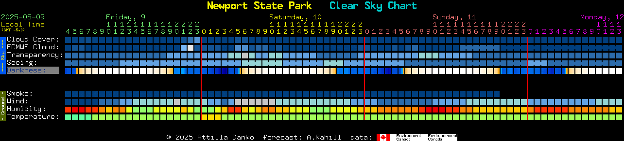 Current forecast for Newport State Park Clear Sky Chart