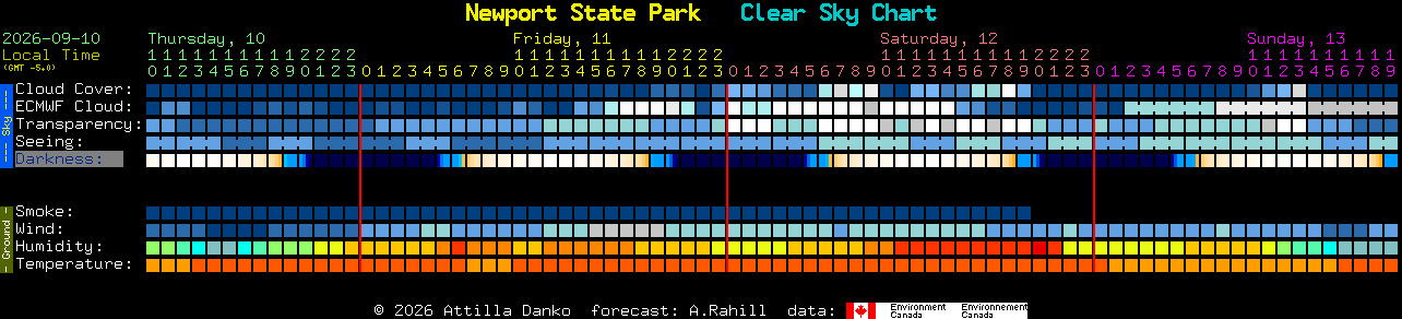 Current forecast for Newport State Park Clear Sky Chart