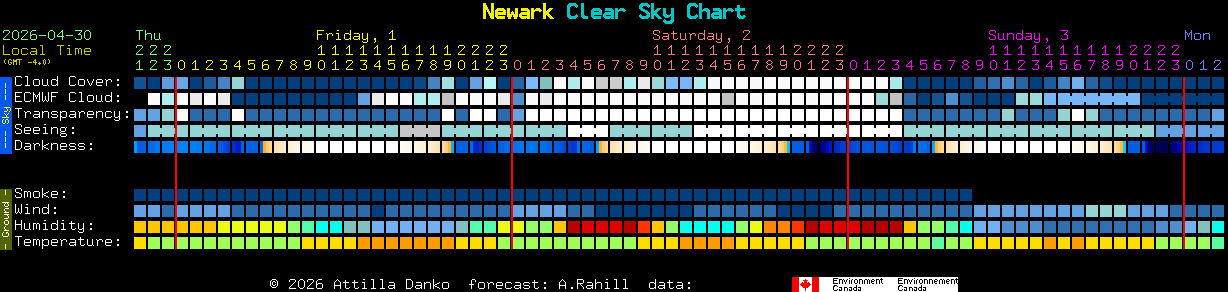 Current forecast for Newark Clear Sky Chart