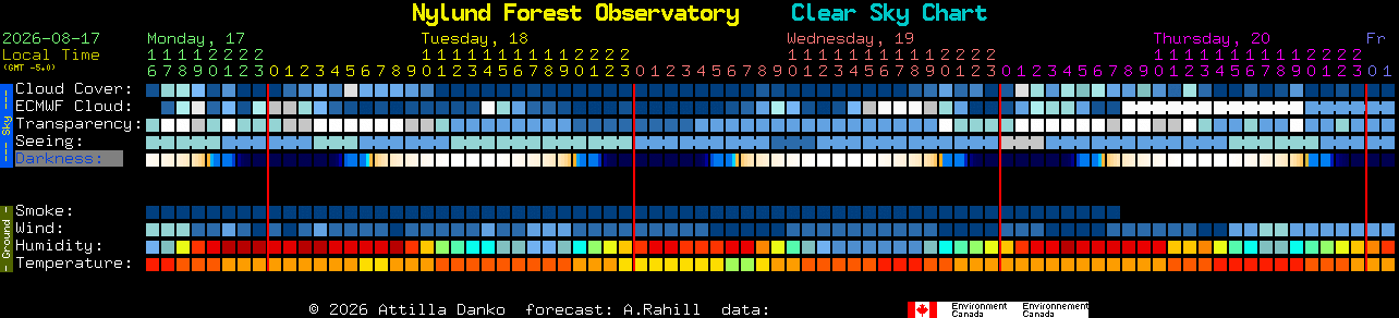 Current forecast for Nylund Forest Observatory Clear Sky Chart