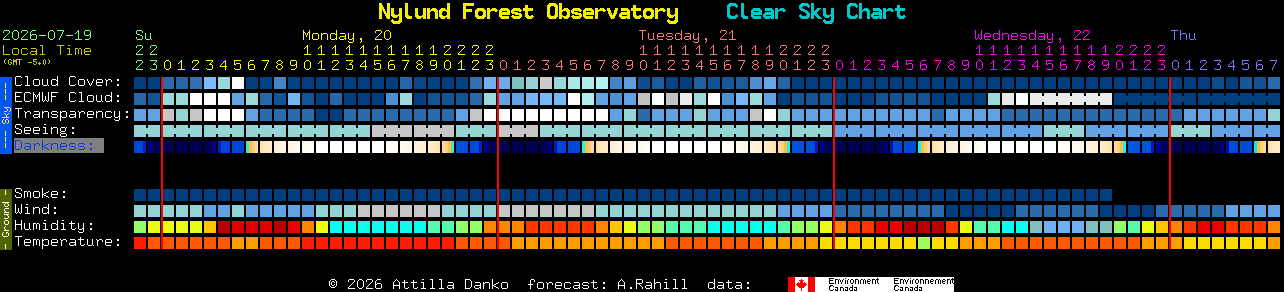 Current forecast for Nylund Forest Observatory Clear Sky Chart