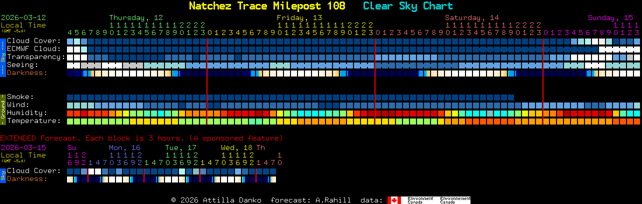 Current forecast for Natchez Trace Milepost 108 Clear Sky Chart