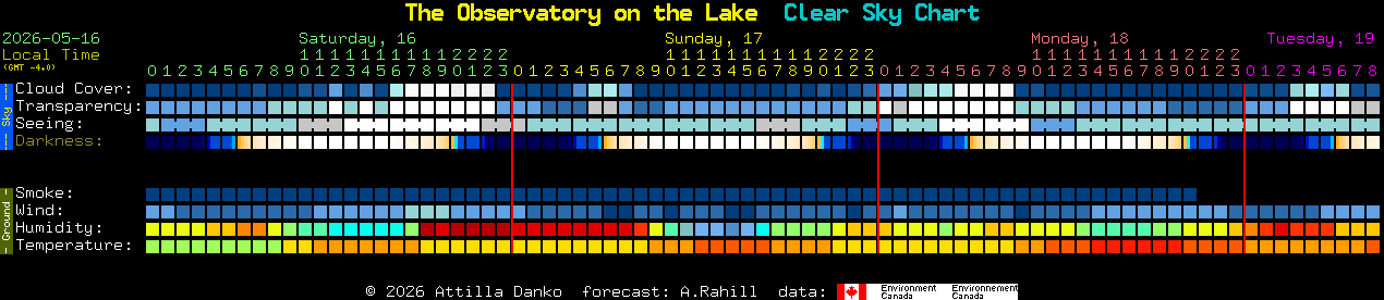 Current forecast for The Observatory on the Lake Clear Sky Chart