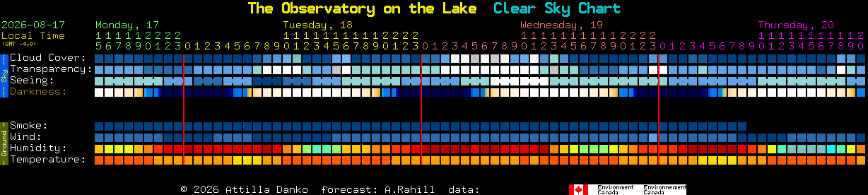 Current forecast for The Observatory on the Lake Clear Sky Chart