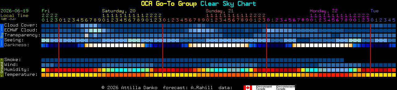 Current forecast for OCA Go-To Group Clear Sky Chart