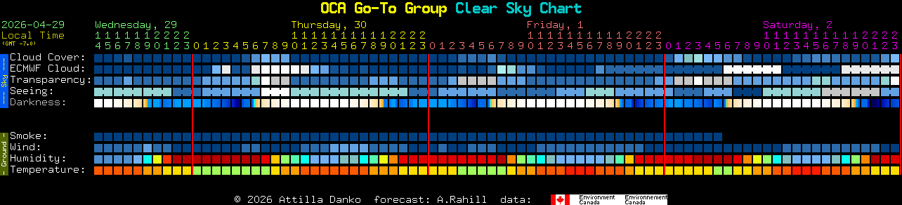 Current forecast for OCA Go-To Group Clear Sky Chart