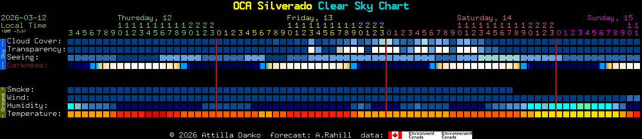 Current forecast for OCA Silverado Clear Sky Chart