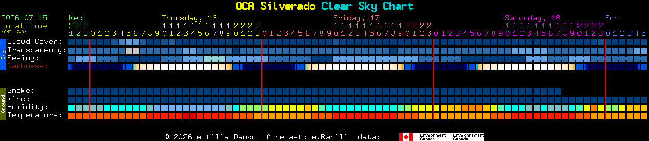 Current forecast for OCA Silverado Clear Sky Chart