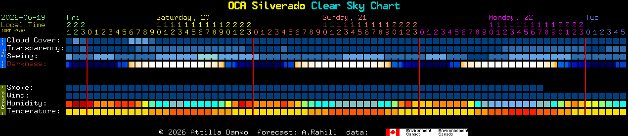 Current forecast for OCA Silverado Clear Sky Chart