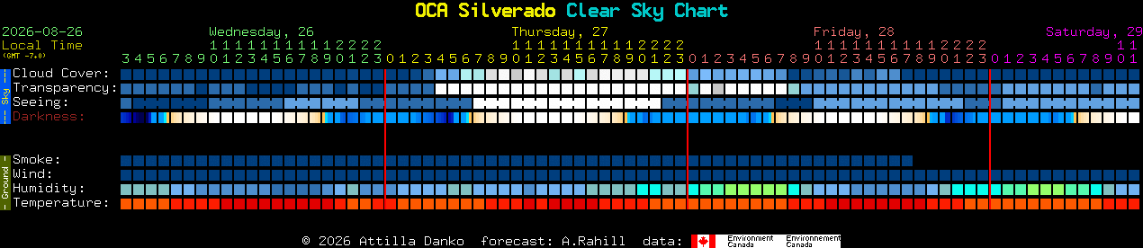 Current forecast for OCA Silverado Clear Sky Chart