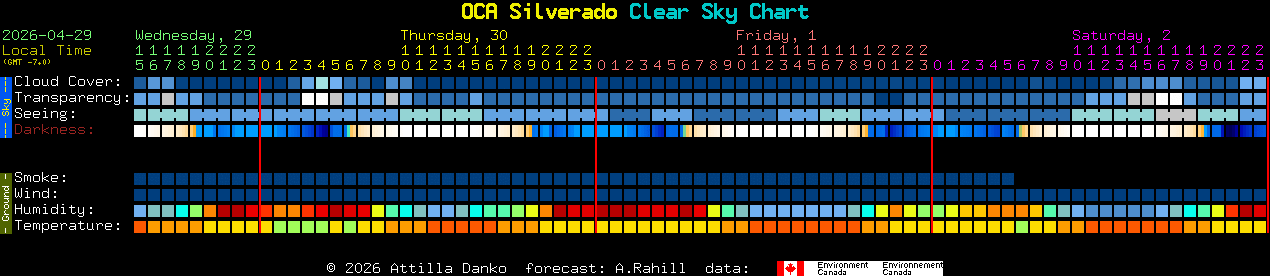 Current forecast for OCA Silverado Clear Sky Chart