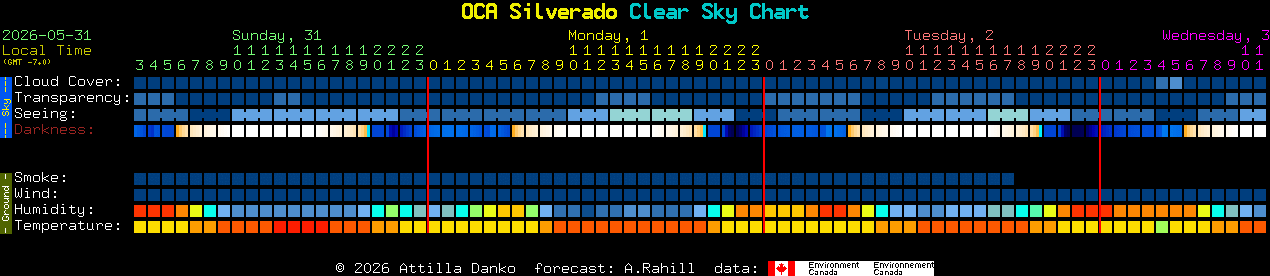 Current forecast for OCA Silverado Clear Sky Chart