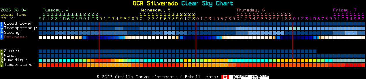 Current forecast for OCA Silverado Clear Sky Chart
