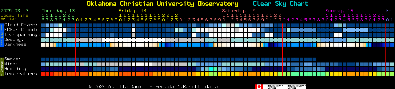 Current forecast for Oklahoma Christian University Observatory Clear Sky Chart