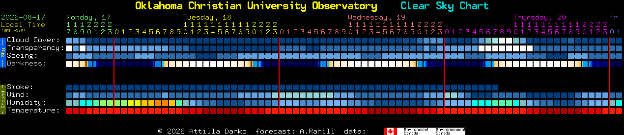 Current forecast for Oklahoma Christian University Observatory Clear Sky Chart