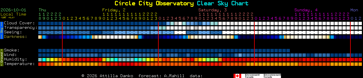 Current forecast for Circle City Observatory Clear Sky Chart