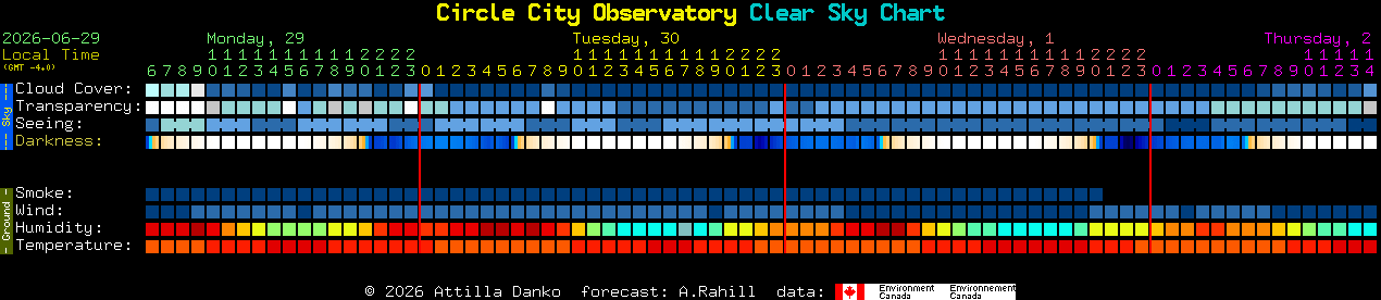 Current forecast for Circle City Observatory Clear Sky Chart