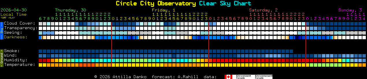 Current forecast for Circle City Observatory Clear Sky Chart