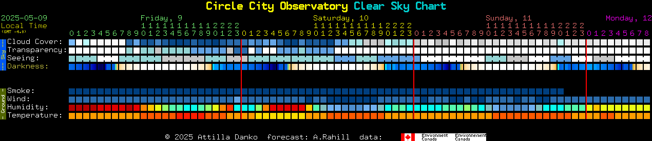 Current forecast for Circle City Observatory Clear Sky Chart