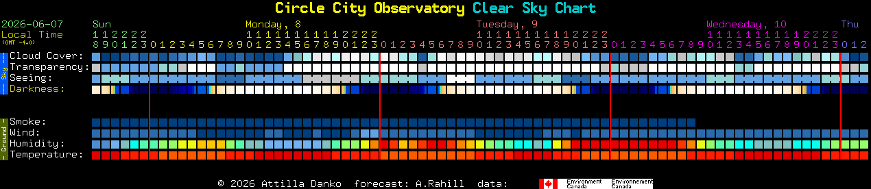 Current forecast for Circle City Observatory Clear Sky Chart