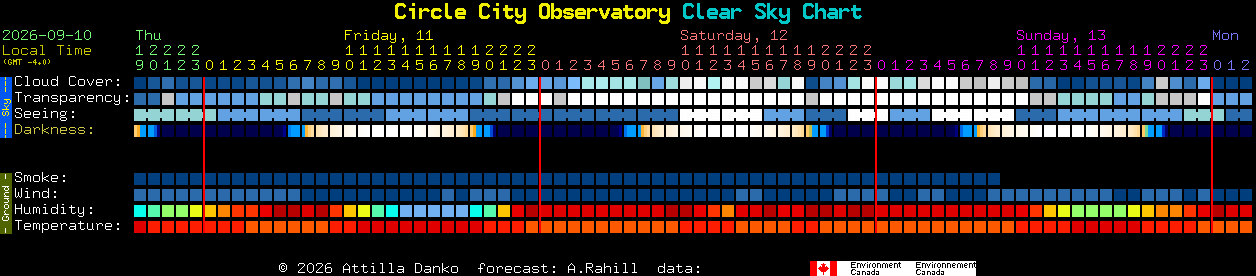 Current forecast for Circle City Observatory Clear Sky Chart