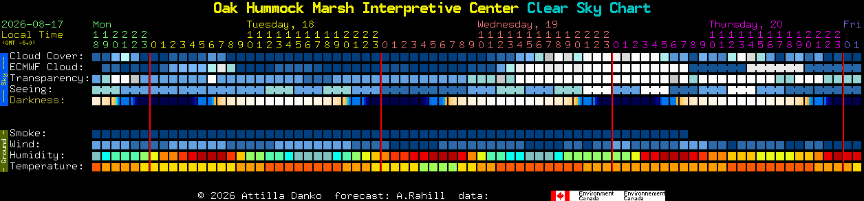 Current forecast for Oak Hummock Marsh Interpretive Center Clear Sky Chart