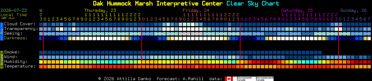 Current forecast for Oak Hummock Marsh Interpretive Center Clear Sky Chart