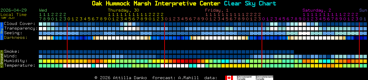 Current forecast for Oak Hummock Marsh Interpretive Center Clear Sky Chart