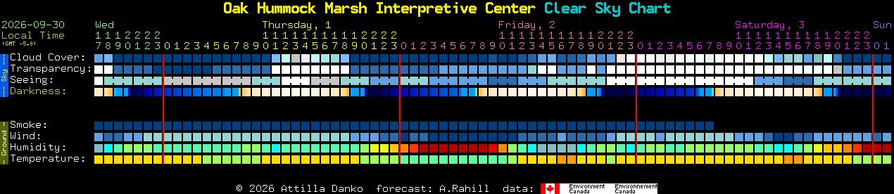 Current forecast for Oak Hummock Marsh Interpretive Center Clear Sky Chart