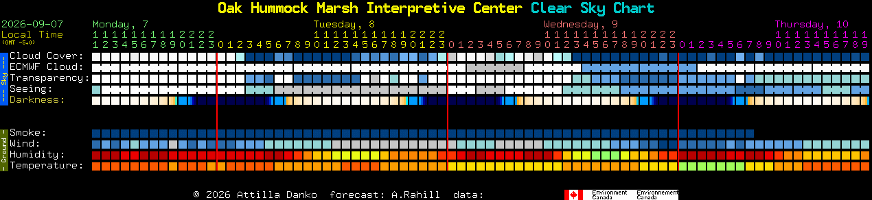 Current forecast for Oak Hummock Marsh Interpretive Center Clear Sky Chart