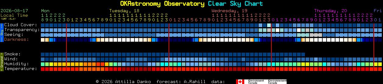 Current forecast for OKAstronomy Observatory Clear Sky Chart