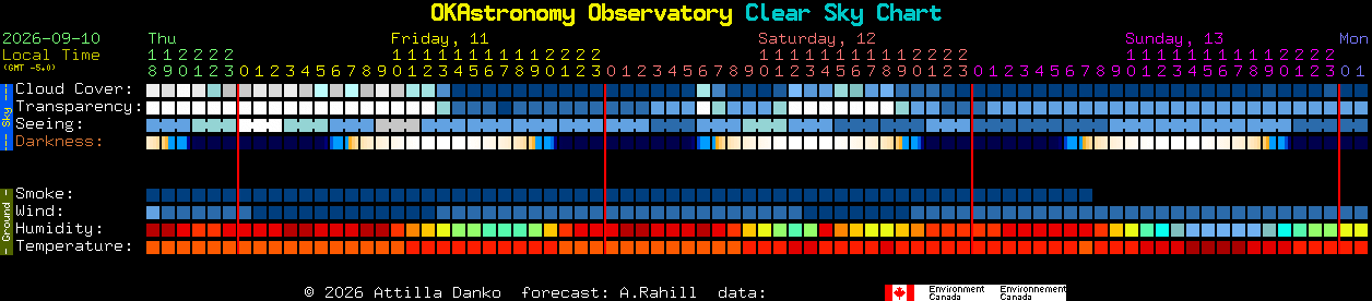 Current forecast for OKAstronomy Observatory Clear Sky Chart