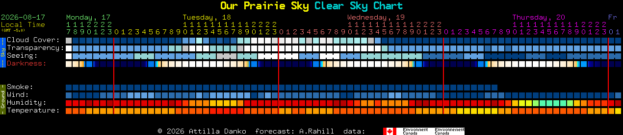 Current forecast for Our Prairie Sky Clear Sky Chart