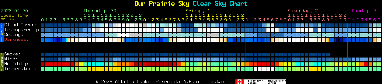 Current forecast for Our Prairie Sky Clear Sky Chart