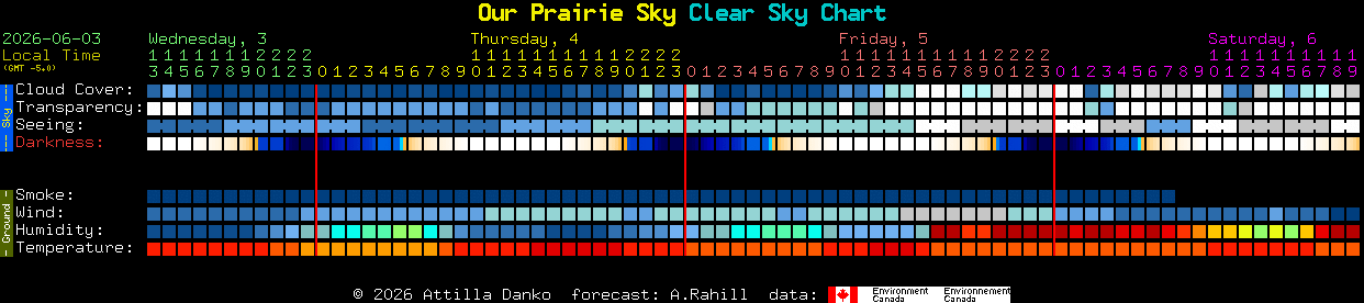 Current forecast for Our Prairie Sky Clear Sky Chart
