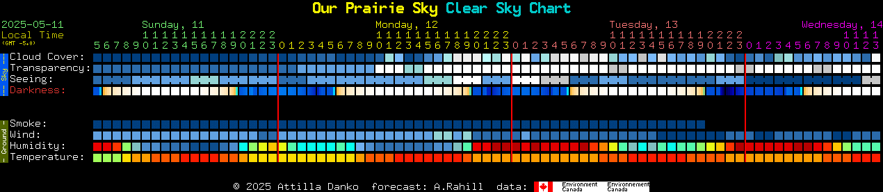Current forecast for Our Prairie Sky Clear Sky Chart