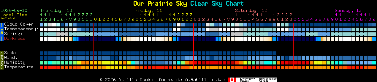Current forecast for Our Prairie Sky Clear Sky Chart