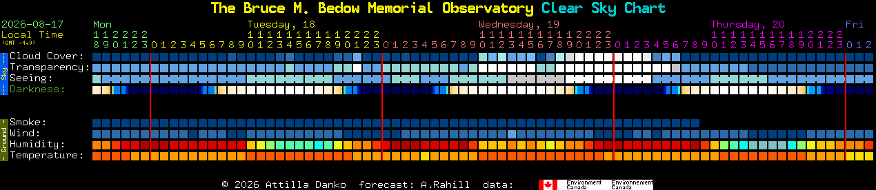 Current forecast for The Bruce M. Bedow Memorial Observatory Clear Sky Chart