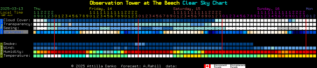 Current forecast for Observation Tower at The Beech Clear Sky Chart