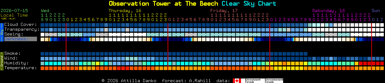 Current forecast for Observation Tower at The Beech Clear Sky Chart