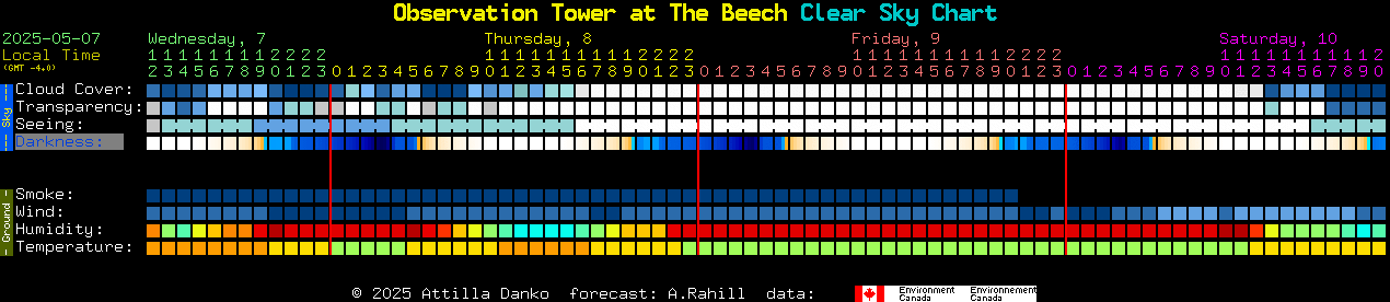 Current forecast for Observation Tower at The Beech Clear Sky Chart