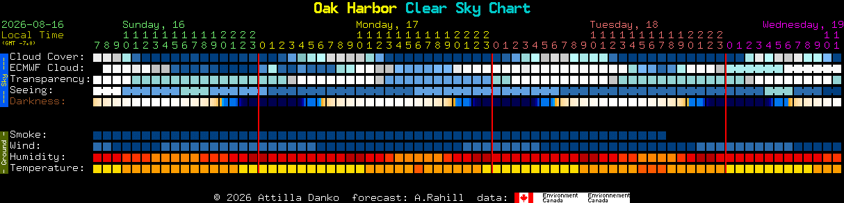Current forecast for Oak Harbor Clear Sky Chart