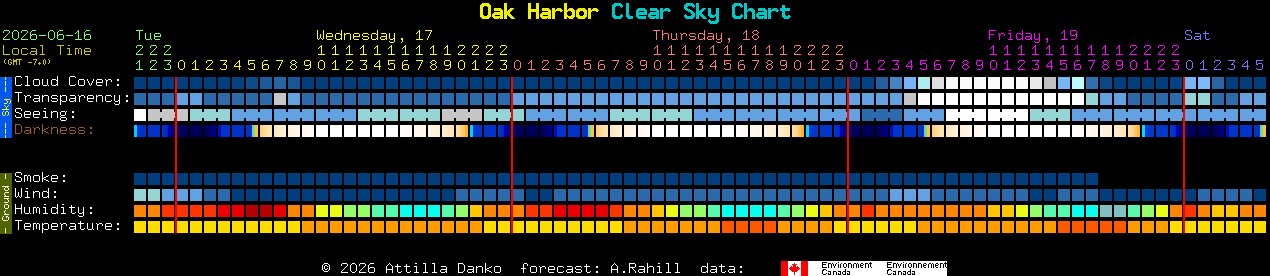 Current forecast for Oak Harbor Clear Sky Chart