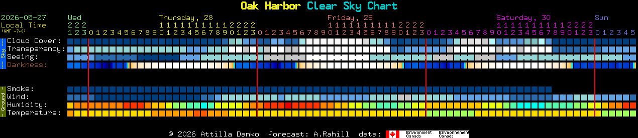 Current forecast for Oak Harbor Clear Sky Chart