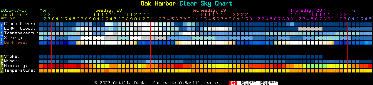 Current forecast for Oak Harbor Clear Sky Chart
