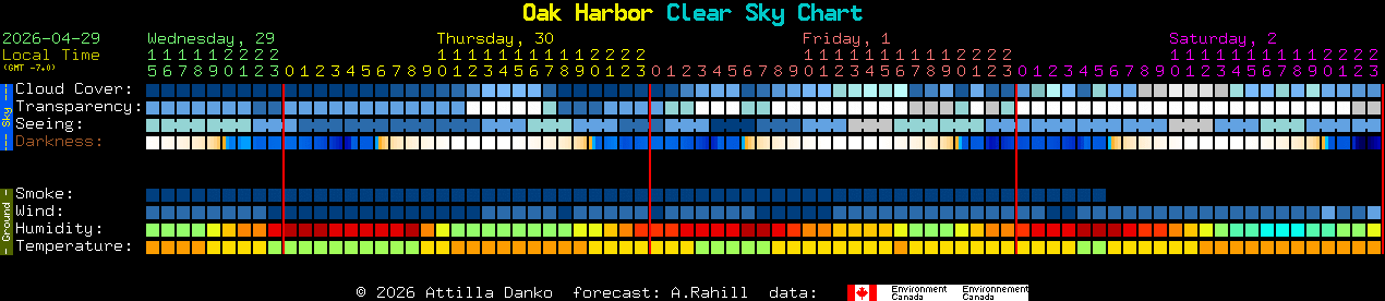 Current forecast for Oak Harbor Clear Sky Chart