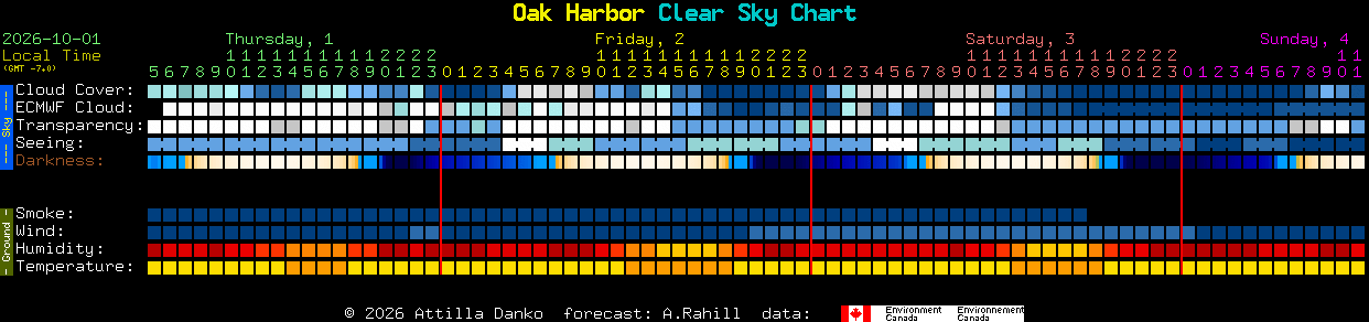 Current forecast for Oak Harbor Clear Sky Chart