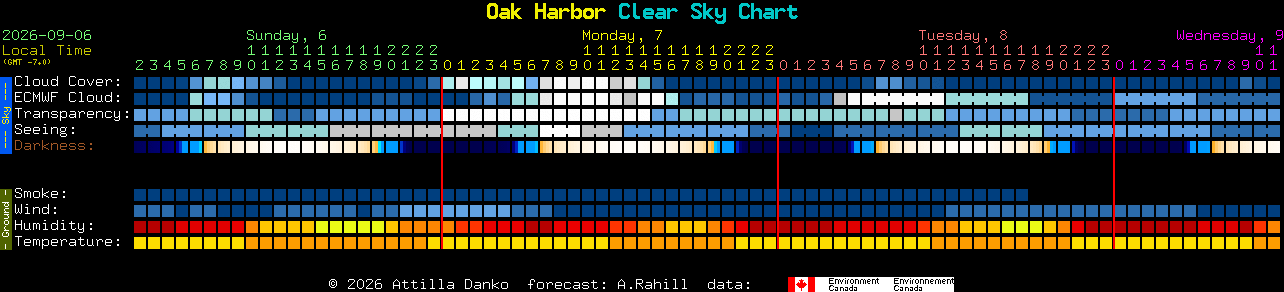 Current forecast for Oak Harbor Clear Sky Chart